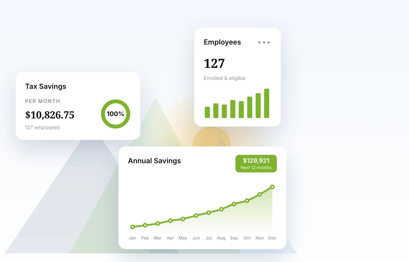 EBA hero cards — tax savings, employees enrolled, annual savings
