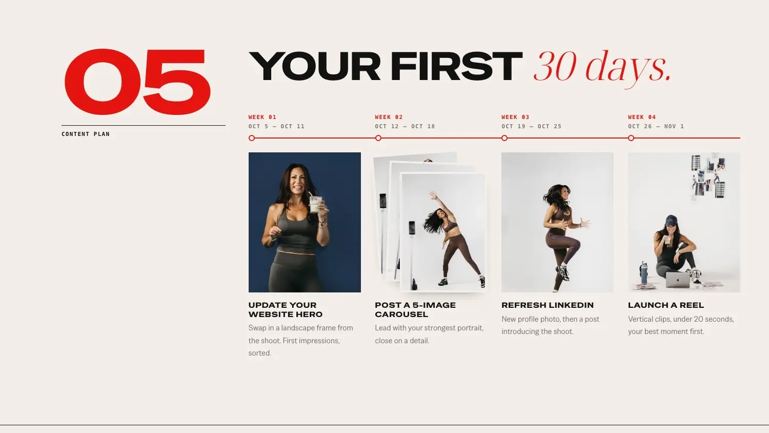 05 / Content plan — Your first 30 days, as a timeline with a frame for every week