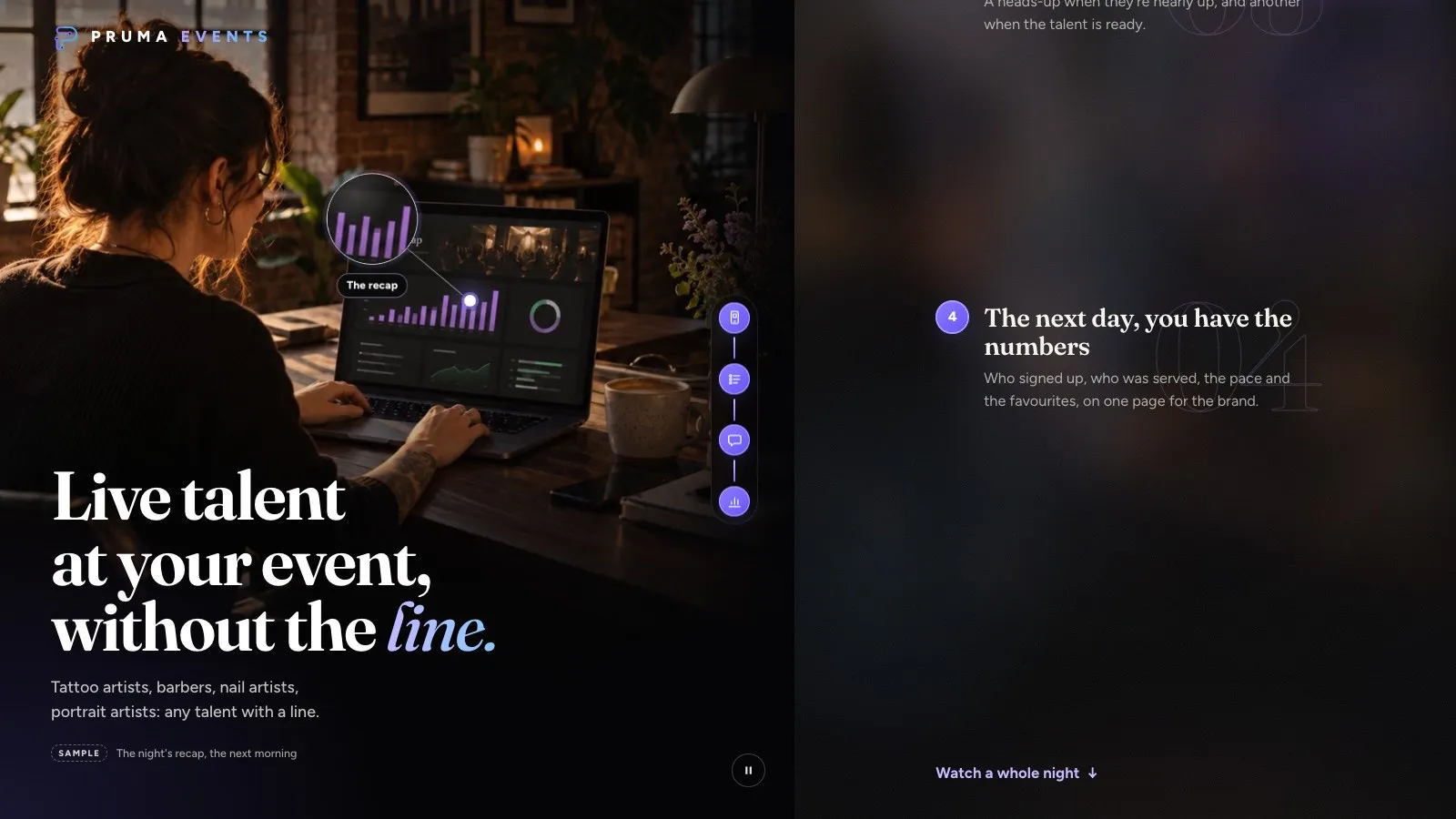 All four beats lit: the sign-up, the queue, the text and the numbers